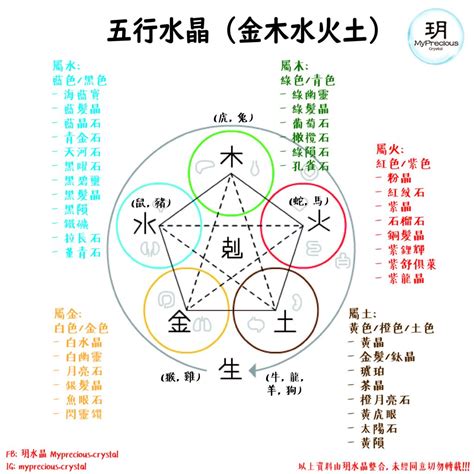 缺土 水晶|【水晶五行屬性怎麼看？】這樣配戴水晶才有效 